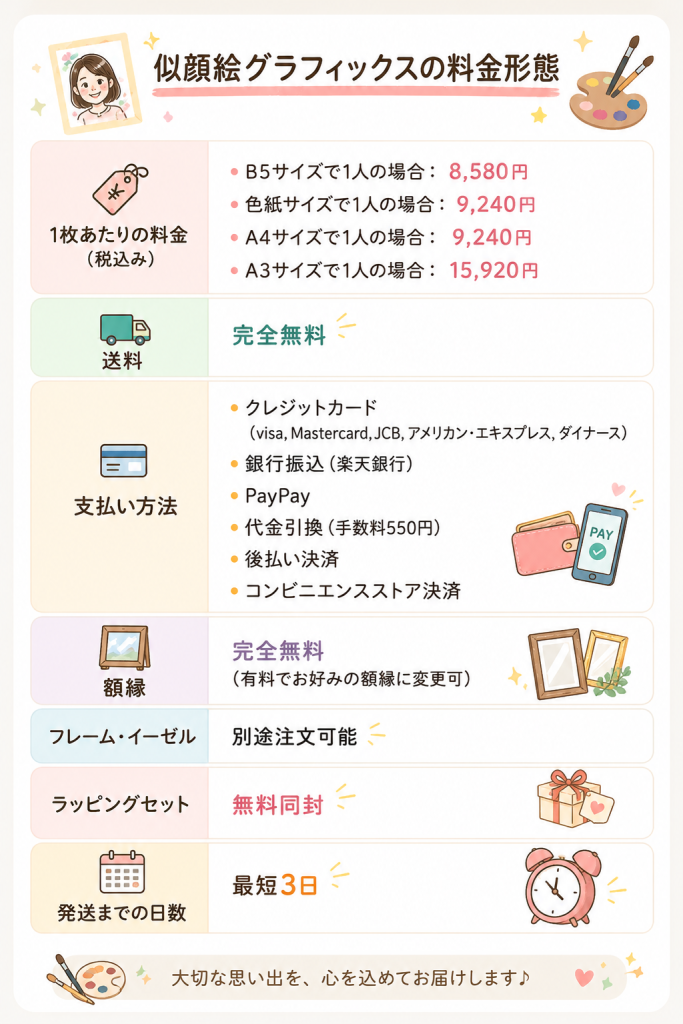 似顔絵グラフィックスの料金形態