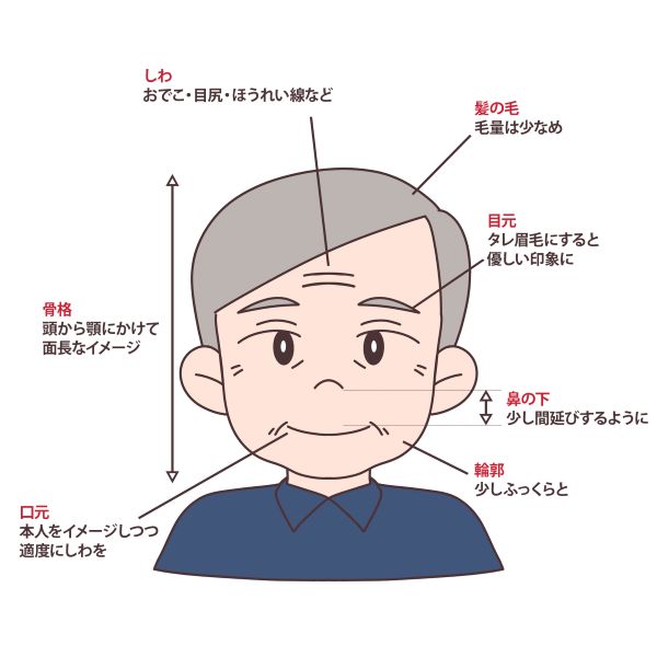 お年寄りの似顔絵