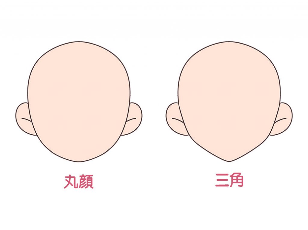 似顔絵を描くときの輪郭を比較