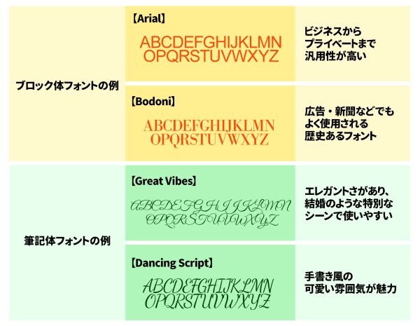 英文メッセージに合うフォントの例