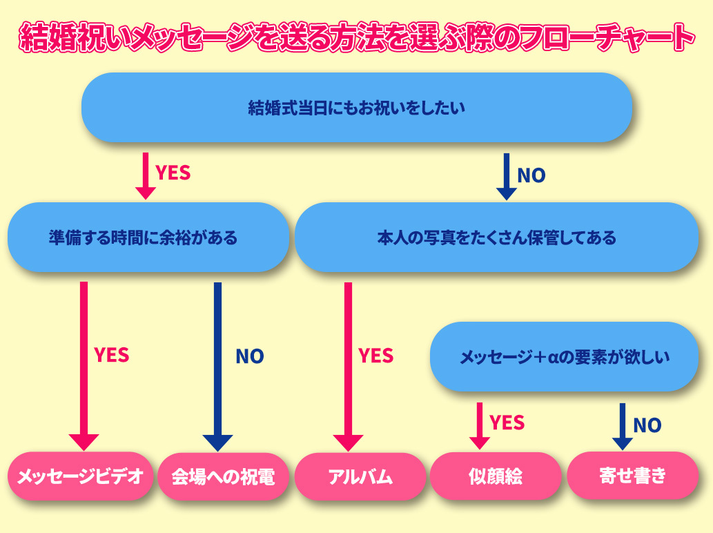 娘に結婚祝いのメッセージを送る方法5選