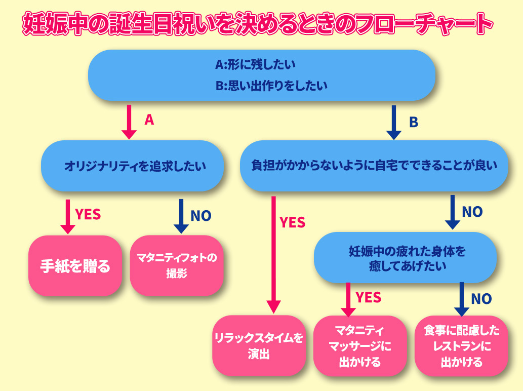 妊娠中の結婚記念日・誕生日におすすめの過ごし方5選