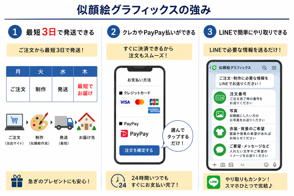 似顔絵グラフィックスの強み解説画像