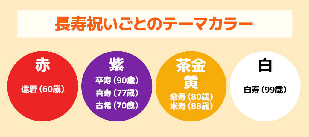 赤色が還暦祝いのテーマカラーである理由