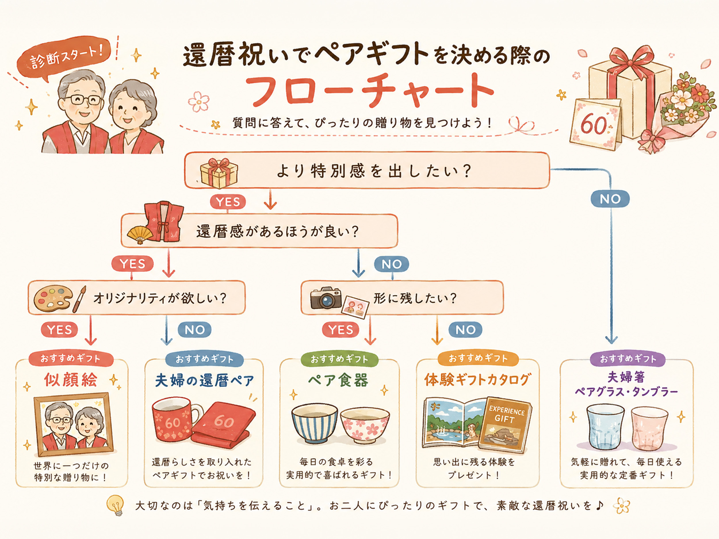 【6選】夫婦の還暦祝いにおすすめのおそろいペアギフト