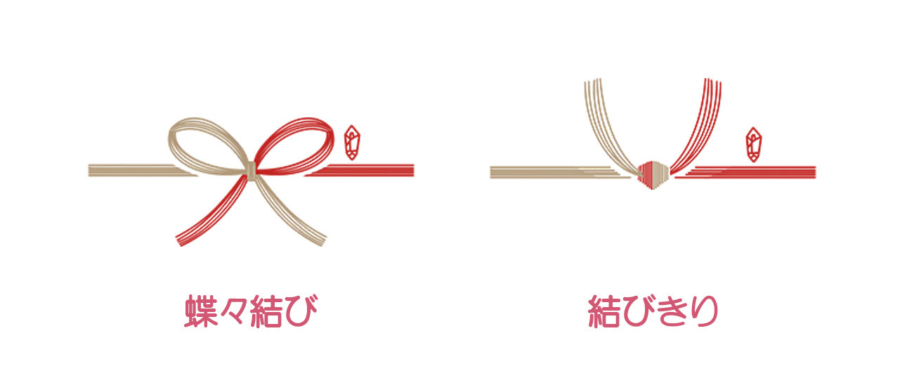 のしの結び方