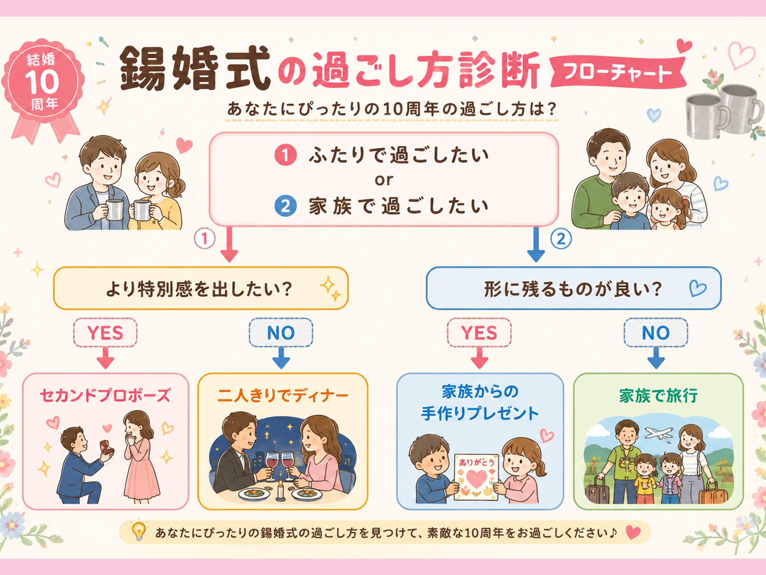 いろいろ錫婚式（結婚10周年）の過ごし方はいろいろ！