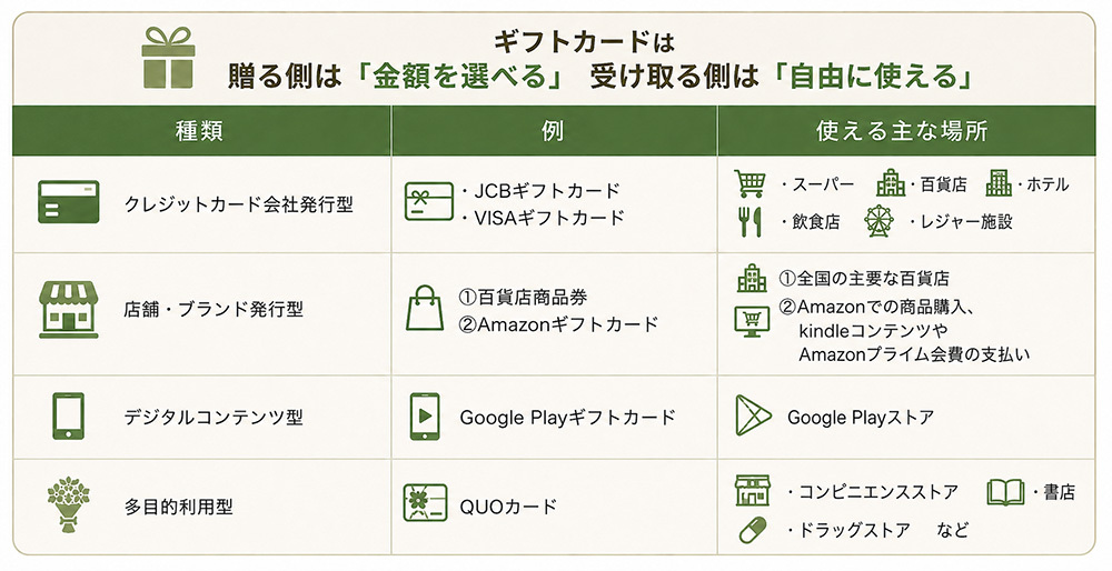 誕生日プレゼントにギフトカードがおすすめの理由