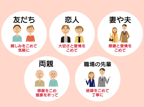 メッセンジャーアプリで贈る誕生日メッセージの例文